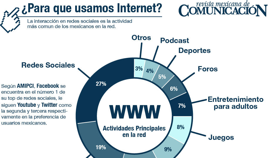 Especial "Internet en México 2012" - RMC