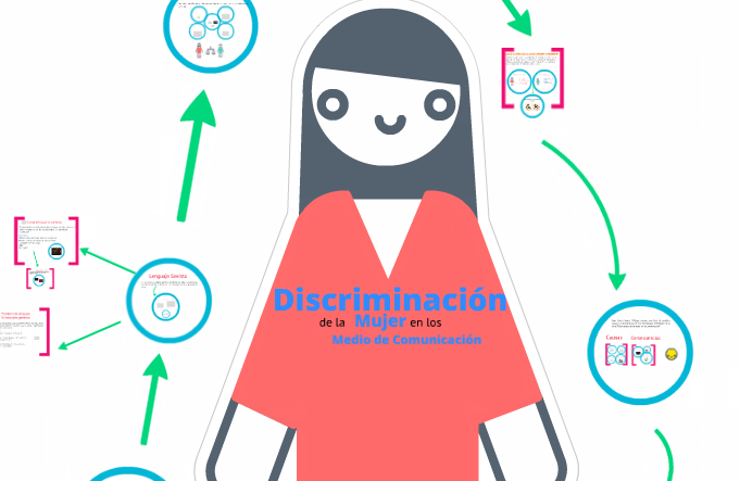 Discriminación de la mujer en los medios de comunicación - Karen Molina